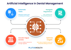 Read more about the article The AI startup turning insurance denials into provider revenue