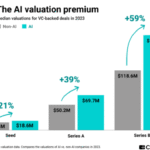 Why AI startups are swapping equity for cash to win rare talent