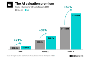 Read more about the article Why AI startups are swapping equity for cash to win rare talent