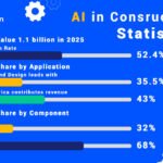 Construction AI’s early exits: why incumbents are buying now
