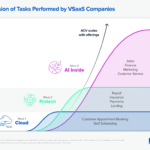 The vertical SaaS shakeup: AI-first challengers vs incumbents