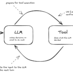 Why Agentic AI Still Stalls: Lessons From a Simple Loop Crash