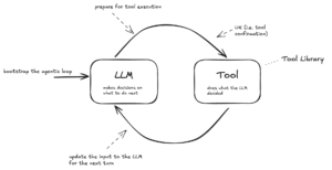 Read more about the article Why Agentic AI Still Stalls: Lessons From a Simple Loop Crash