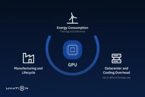 Read more about the article Why AI startups are shifting workloads to renewable GPUs