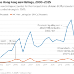 Why China’s AI startups are ditching offshore for Hong Kong IPOs