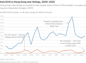 Read more about the article Why China’s AI startups are ditching offshore for Hong Kong IPOs