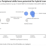 The new startup org chart: how GenAI is reshaping U.S. hiring