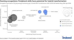 Read more about the article The new startup org chart: how GenAI is reshaping U.S. hiring