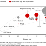 Sovereign AI: why governments are funding model labs globally