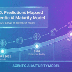 The 4 Levels of AI Agents: A Builder’s Maturity Model for 2026