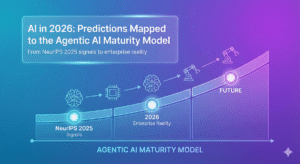 Read more about the article The 4 Levels of AI Agents: A Builder’s Maturity Model for 2026