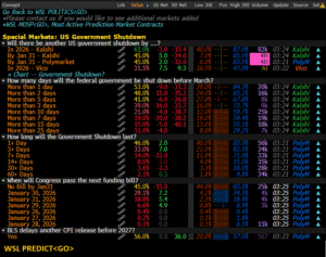 Read more about the article Inside the $112M Bet on Risk Language Models and Prediction Markets