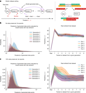 Read more about the article The Rise of AI CERTs: Building Incident Response for Models