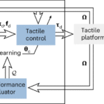 From shop floor to model weights: turning skills into robot data