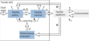 Read more about the article From shop floor to model weights: turning skills into robot data