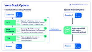 Read more about the article Voice AI’s Next Act: End‑to‑End Agents and the Coming M&A Wave