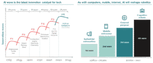 Read more about the article Europe’s AI mafia moment: alumni networks reshape funding flows