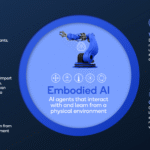 Robotics Goes Full‑Stack: Why Vertical Wins in Embodied AI Now