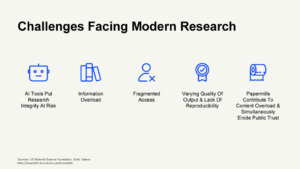 Read more about the article Preprint AI crackdown exposes a deeper rift in research integrity