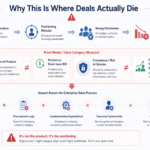 Why Enterprise AI Deals Stall — And How Builders Can Unblock Them
