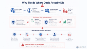 Read more about the article Why Enterprise AI Deals Stall — And How Builders Can Unblock Them