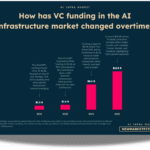Why serverless AI infrastructure just drew $355M in fresh capital