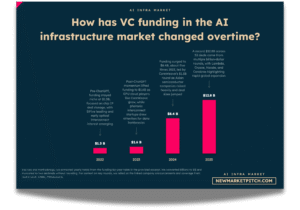 Read more about the article Why serverless AI infrastructure just drew $355M in fresh capital