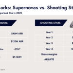 AI Is Breaking ARR — The Metrics Smart Founders Should Track