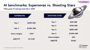 Read more about the article AI Is Breaking ARR — The Metrics Smart Founders Should Track