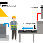 Industrial AI inspection is the next wedge — here’s what changed