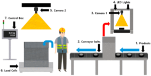 Read more about the article Industrial AI inspection is the next wedge — here’s what changed