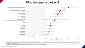 Read more about the article How Founder Reputation Is Pricing AI Startups Before Traction