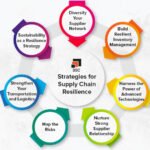 Inside the stealth bet on AI-native, resilient supply chains