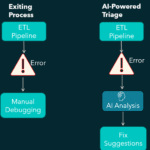 How a teacher-led startup is fixing AI’s broken data pipelines