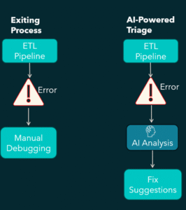 Read more about the article How a teacher-led startup is fixing AI’s broken data pipelines