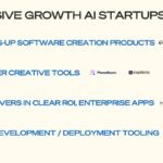 How AI Startups Hit $50M Without VC: The New Bootstrapped Playbook