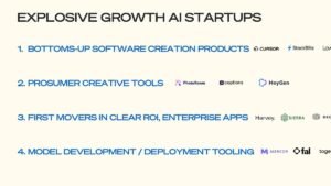 Read more about the article How AI Startups Hit $50M Without VC: The New Bootstrapped Playbook