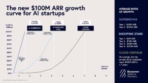 Read more about the article Beyond Model Size: Where AI Startups Compete Next to Win