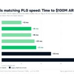 How AI-native search is quietly rewriting enterprise sales today