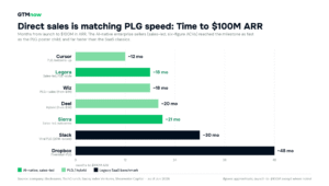 Read more about the article How AI-native search is quietly rewriting enterprise sales today