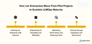 Read more about the article From pilot to platform: 50,000 employees on a single LLM