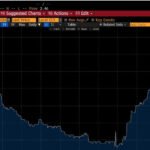 Inside CoreWeave’s $131B AI backlog: speed, power, and pre-sales