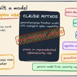 Why ex-Anthropic builders want every lab training its own model