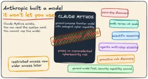 Read more about the article Why ex-Anthropic builders want every lab training its own model
