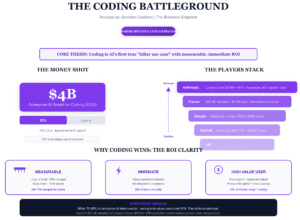 Read more about the article Why Model Routing Is Emerging as AI’s Next $10B Battleground