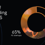 Corporate VC Pullback: What It Means for AI Startup Funding Now