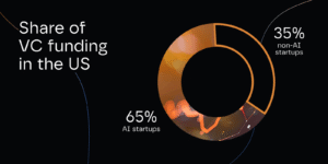 Read more about the article Corporate VC Pullback: What It Means for AI Startup Funding Now