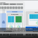 From Server Rooms to iPhones: Apple’s On‑Device AI Sprint Explained