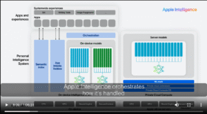Read more about the article From Server Rooms to iPhones: Apple’s On‑Device AI Sprint Explained