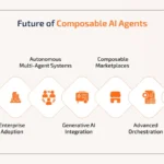 How composable AI agents are automating industrial workflows now